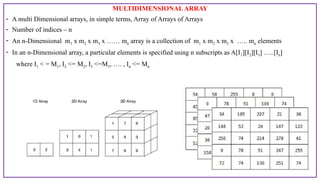 Data Structures, operations, arrays, and applications of array. data ...
