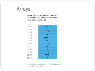 formarray data array: formarray array – uieb Images... Data structurejjoijoinininiuniiui -02.ppt