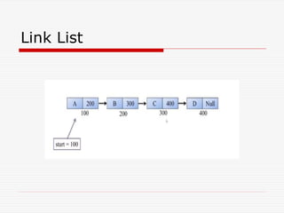 Link List
 