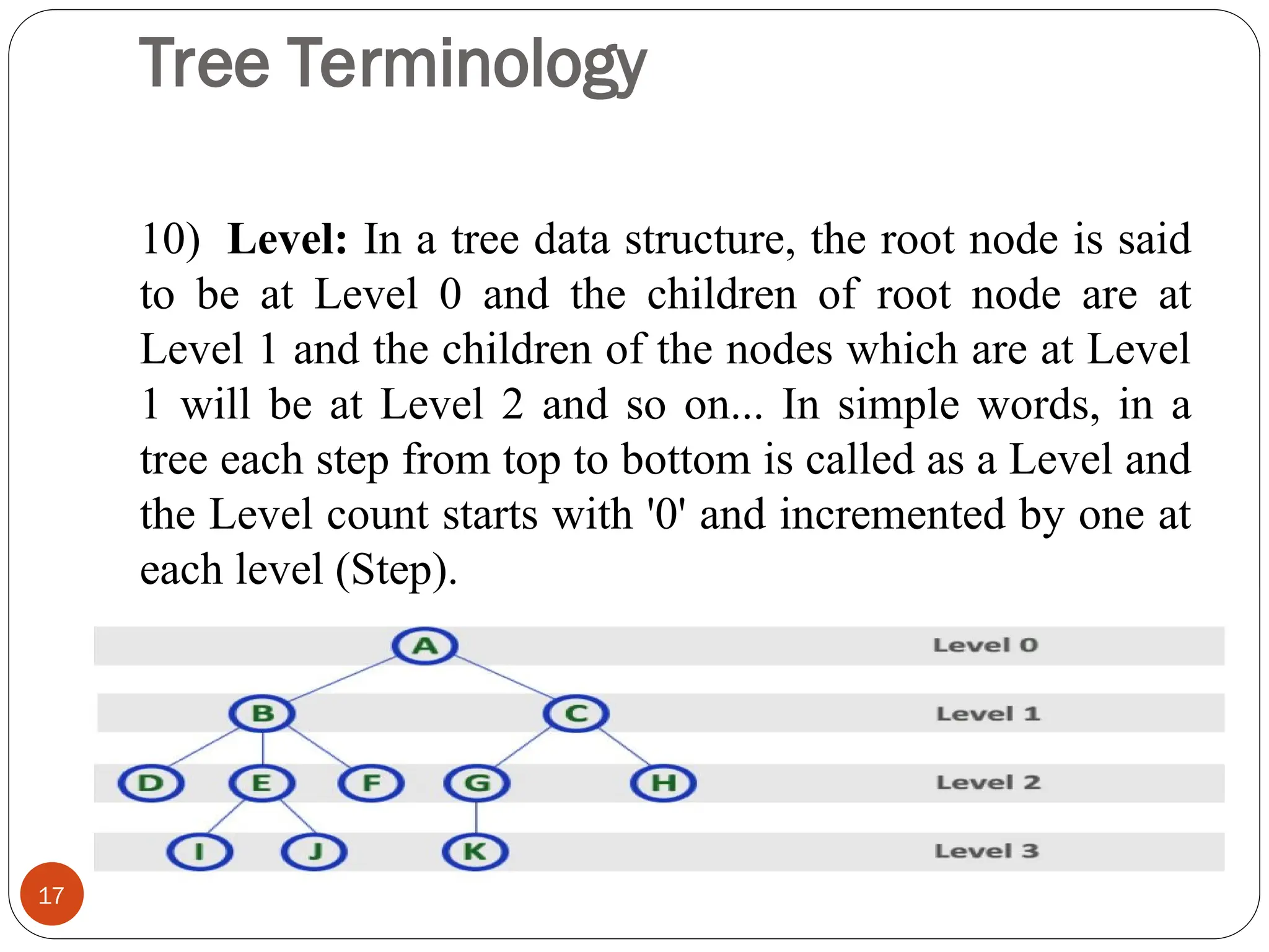 Tree Terminology
10) Level: In a tree data structure, the root node is said
to be at Level 0 and the children of root node are at
Level 1 and the children of the nodes which are at Level
1 will be at Level 2 and so on... In simple words, in a
tree each step from top to bottom is called as a Level and
the Level count starts with '0' and incremented by one at
each level (Step).
17
 