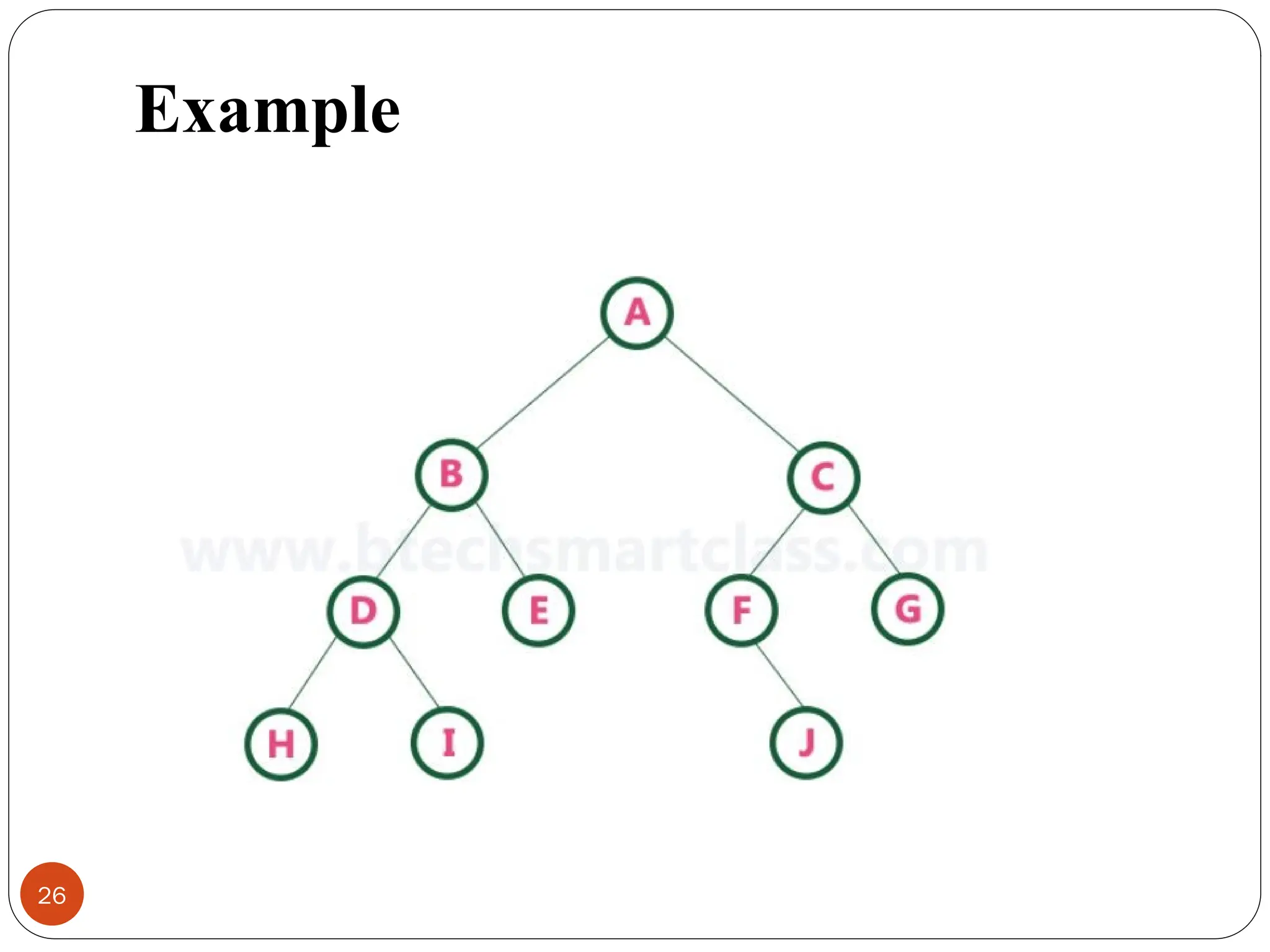 Example
26
 