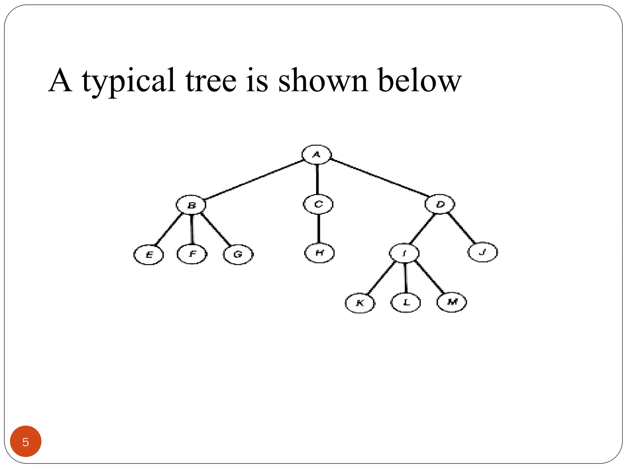 A typical tree is shown below
5
 