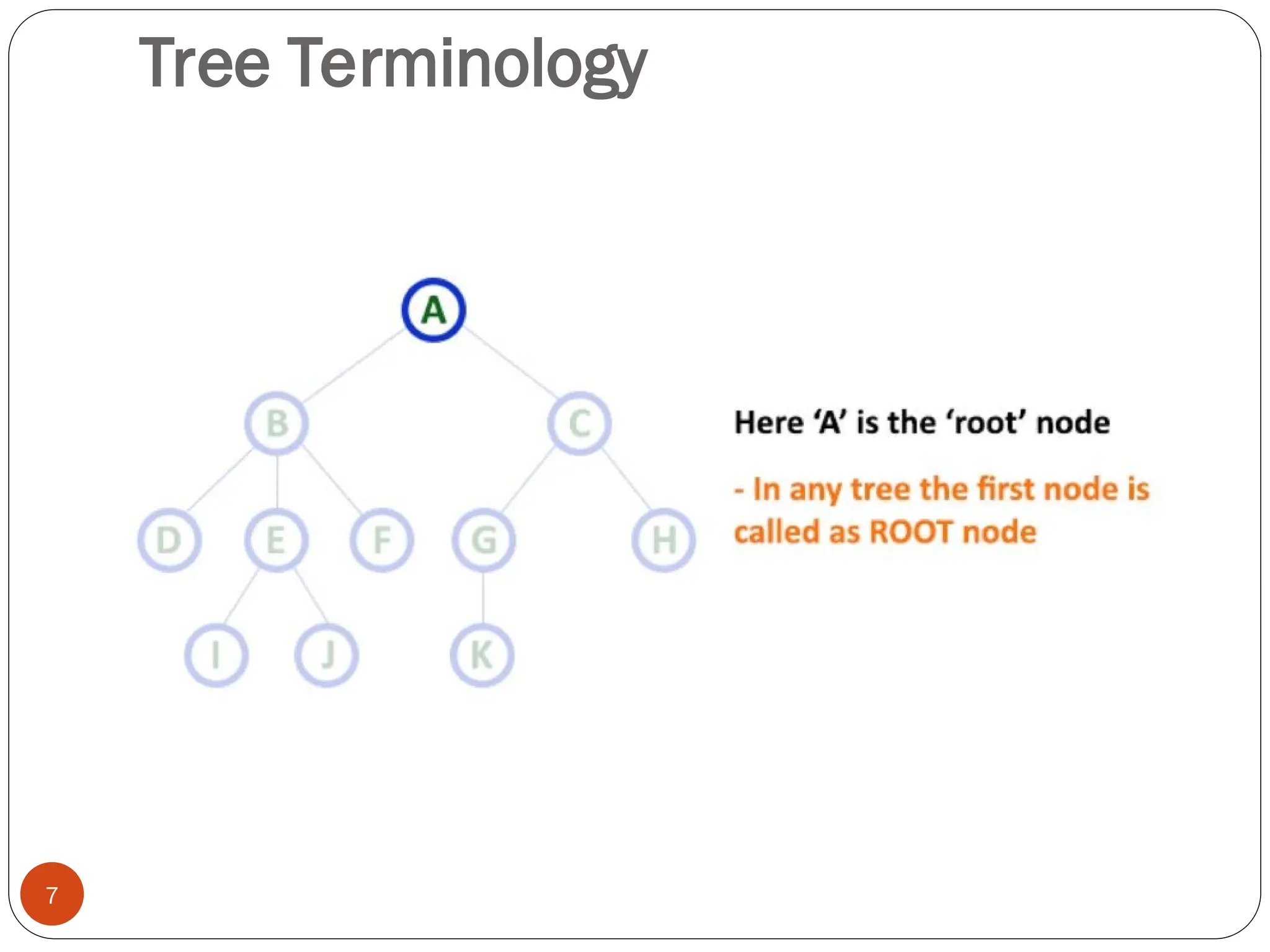 Tree Terminology
7
 