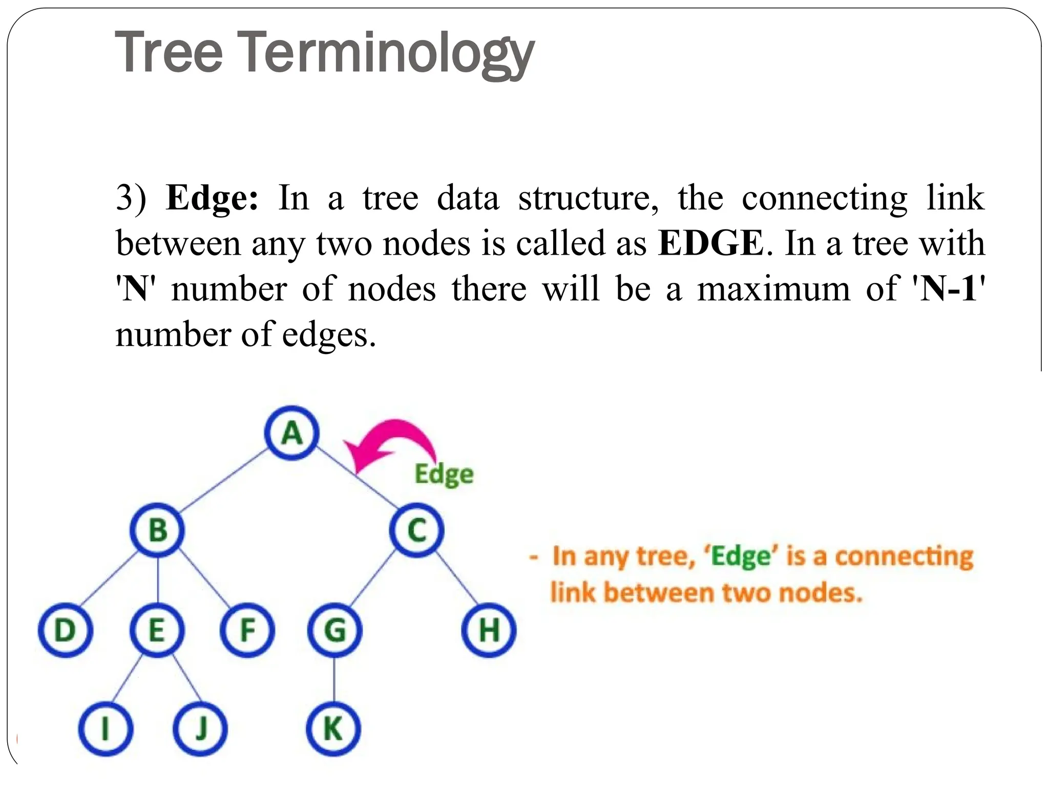 Tree Terminology
3) Edge: In a tree data structure, the connecting link
between any two nodes is called as EDGE. In a tree with
'N' number of nodes there will be a maximum of 'N-1'
number of edges.
8
 