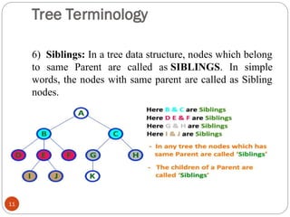 Tree Terminology
6) Siblings: In a tree data structure, nodes which belong
to same Parent are called as SIBLINGS. In simple
words, the nodes with same parent are called as Sibling
nodes.
11
 