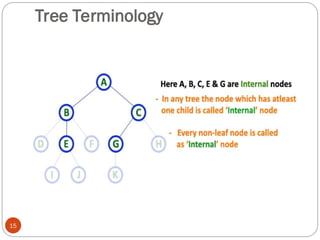 Tree Terminology
15
 