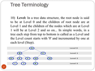 Tree Terminology
10) Level: In a tree data structure, the root node is said
to be at Level 0 and the children of root node are at
Level 1 and the children of the nodes which are at Level
1 will be at Level 2 and so on... In simple words, in a
tree each step from top to bottom is called as a Level and
the Level count starts with '0' and incremented by one at
each level (Step).
17
 
