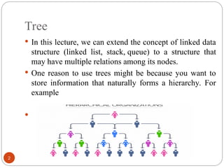 Tree
 In this lecture, we can extend the concept of linked data
structure (linked list, stack, queue) to a structure that
may have multiple relations among its nodes.
 One reason to use trees might be because you want to
store information that naturally forms a hierarchy. For
example

2
 