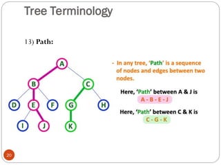 Tree Terminology
13) Path:
20
 