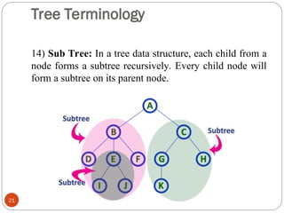 Tree Terminology
14) Sub Tree: In a tree data structure, each child from a
node forms a subtree recursively. Every child node will
form a subtree on its parent node.
21
 