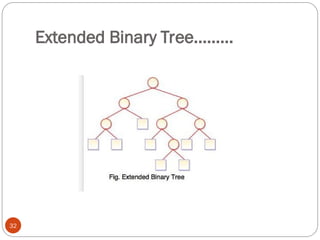 Extended Binary Tree………
32
 
