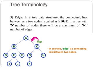 Tree Terminology
3) Edge: In a tree data structure, the connecting link
between any two nodes is called as EDGE. In a tree with
'N' number of nodes there will be a maximum of 'N-1'
number of edges.
8
 