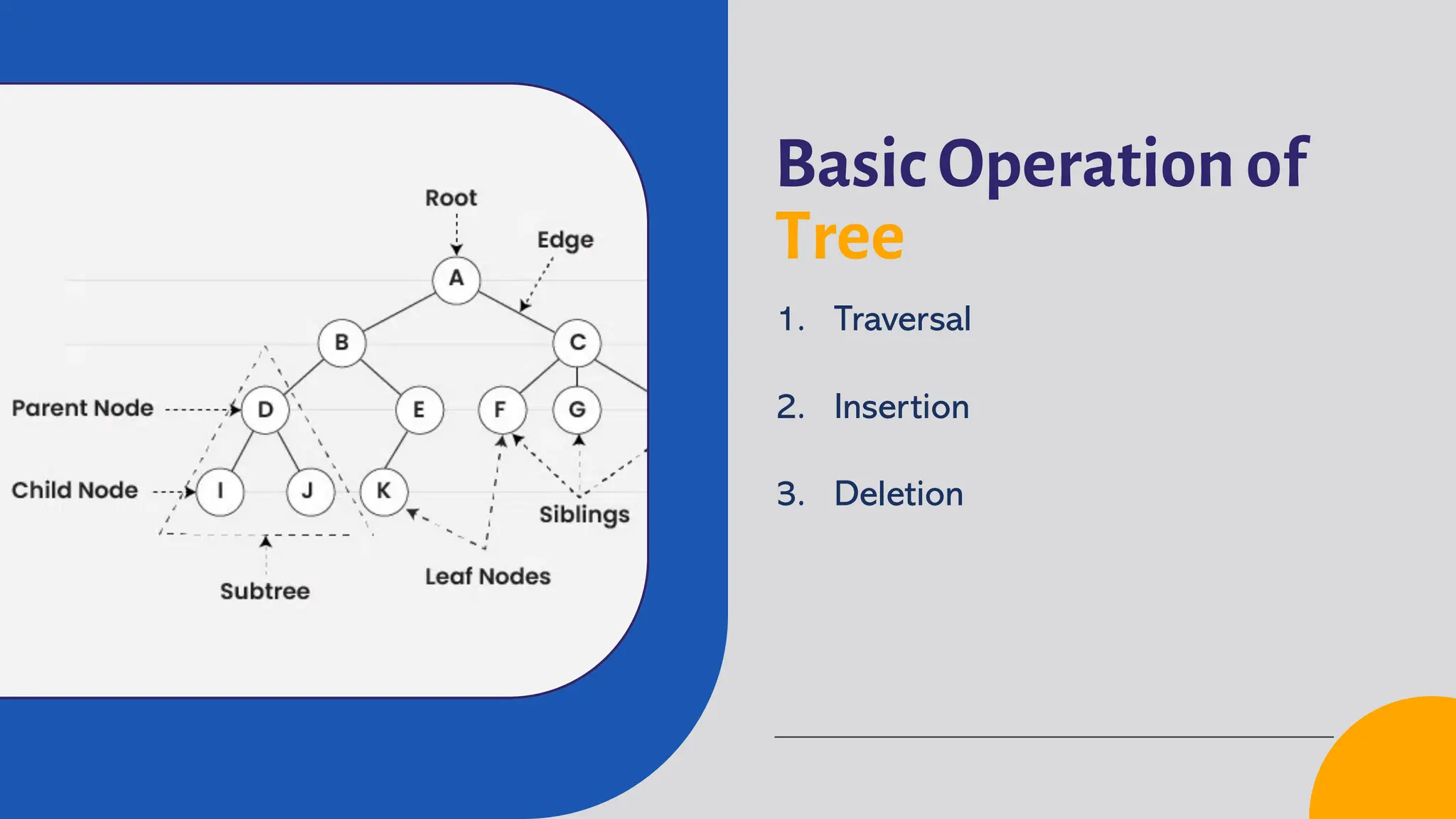 Basic Operation of
Tree
1. Traversal
2. Insertion
3. Deletion
 