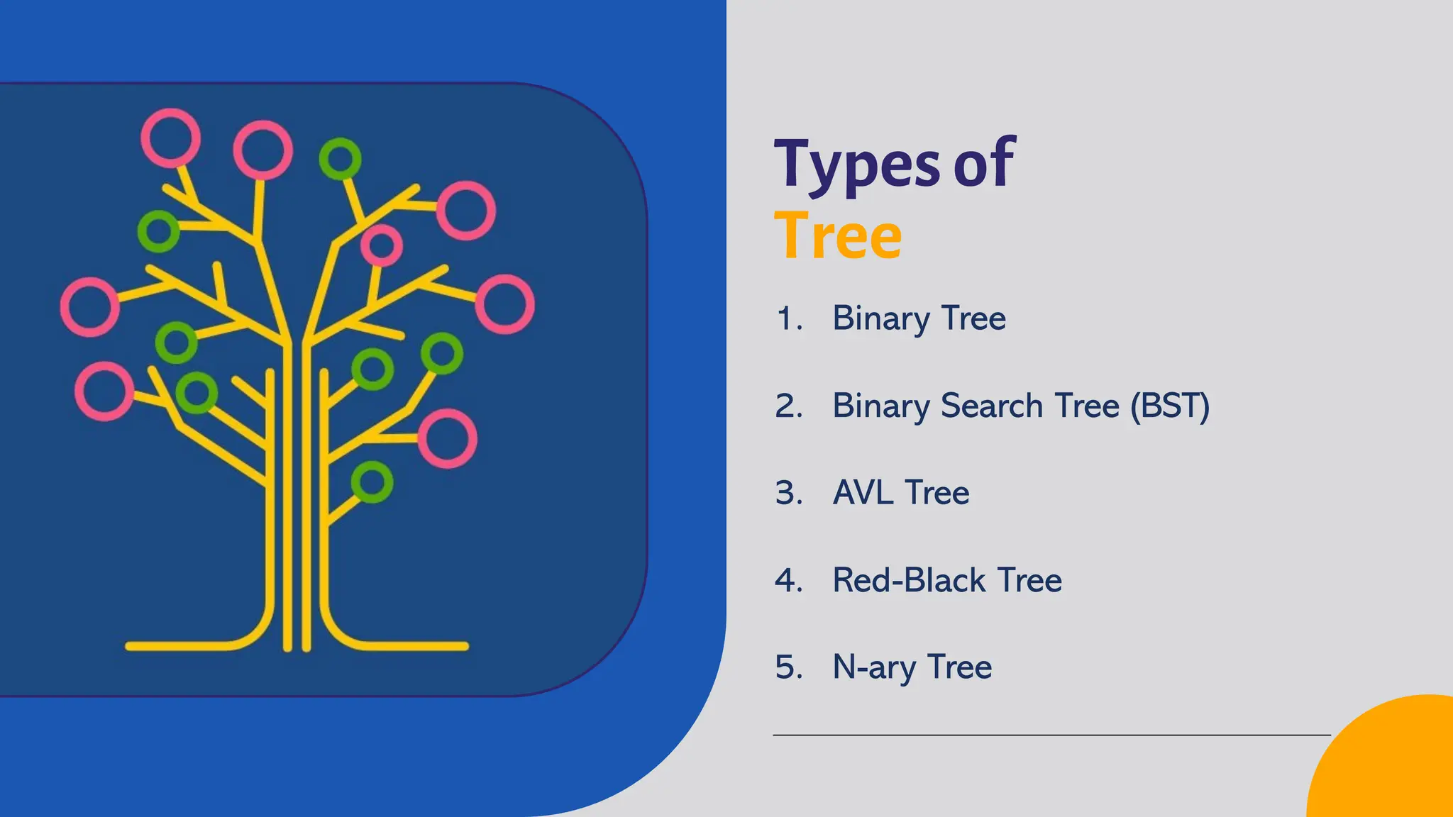Types of
Tree
1. Binary Tree
2. Binary Search Tree (BST)
3. AVL Tree
4. Red-Black Tree
5. N-ary Tree
 