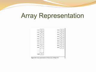 Data structure | PPTX