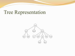 Tree Representation
 