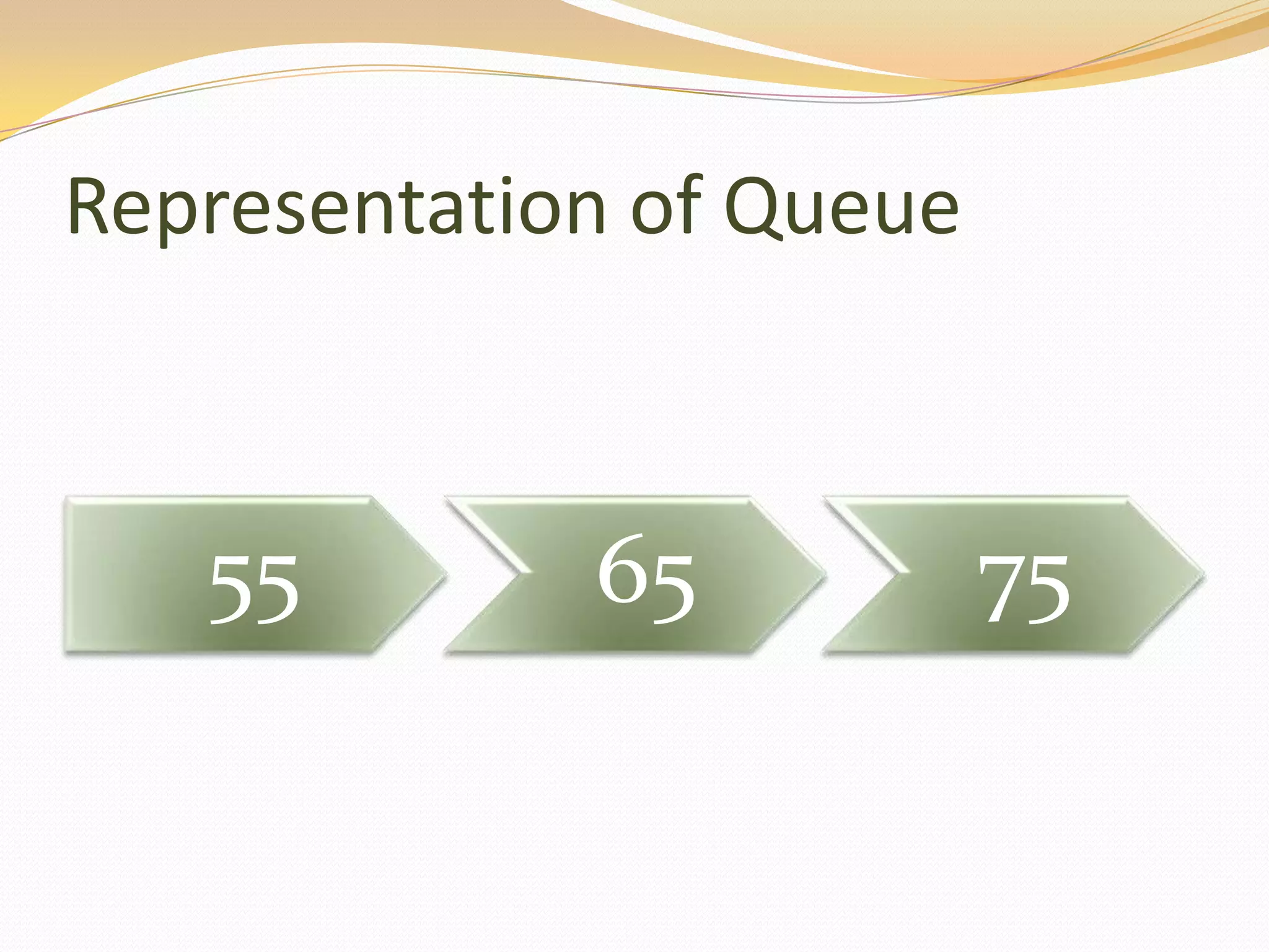 Representation of Queue