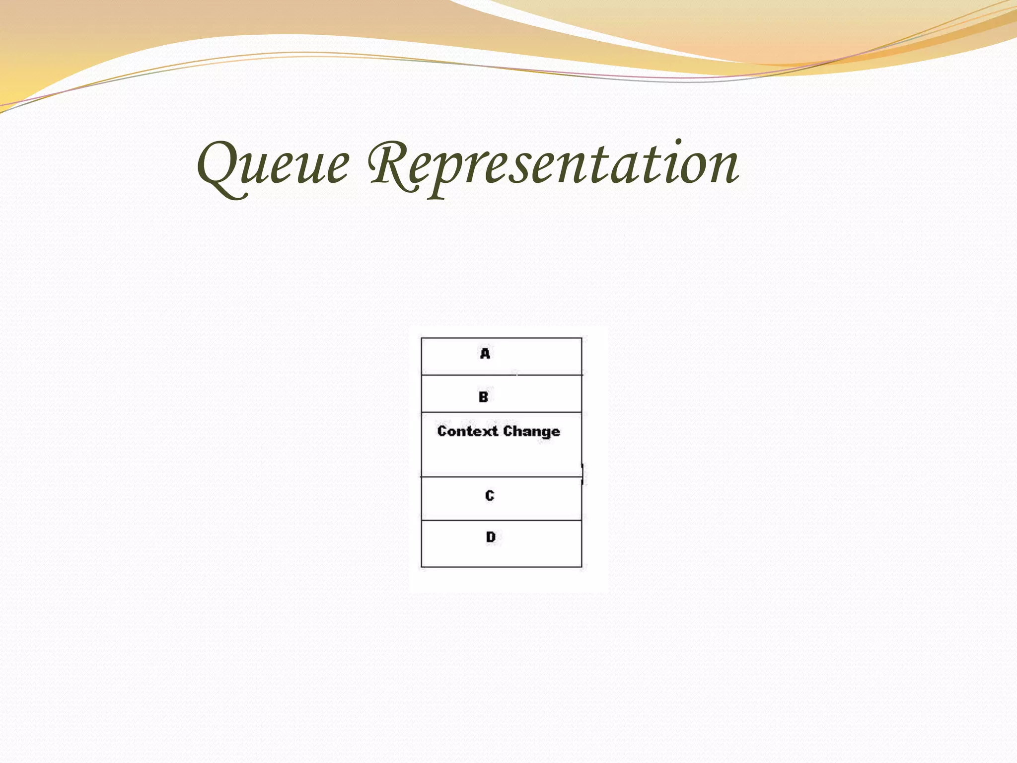          Queue Representation