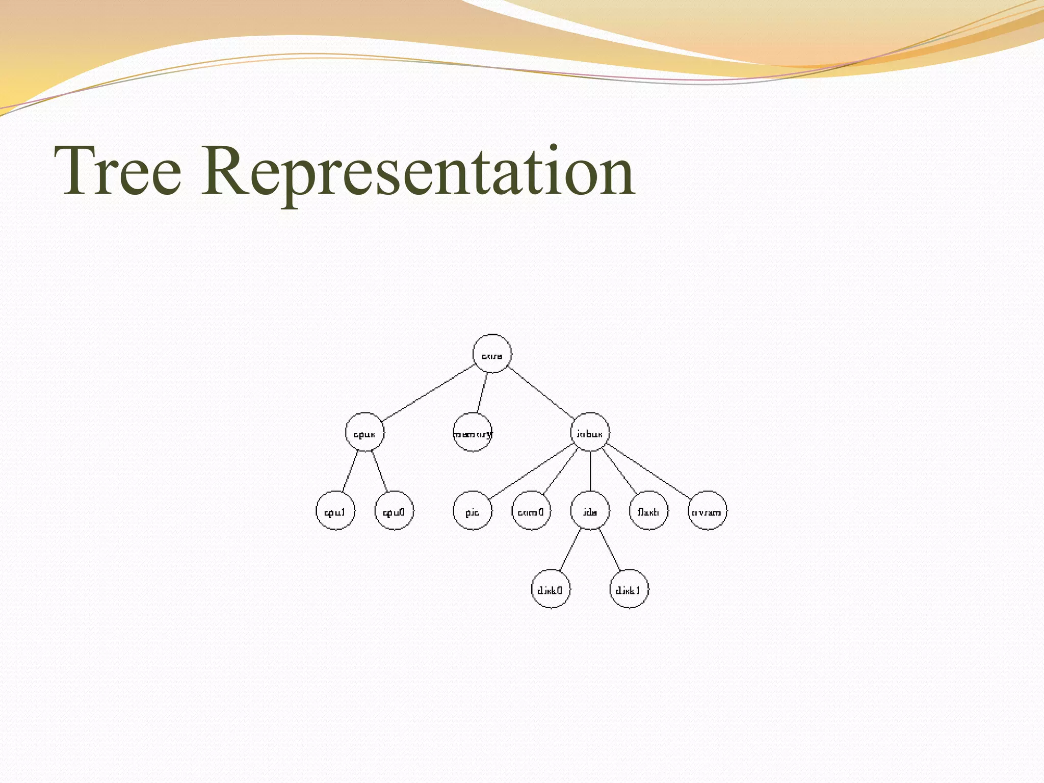 Tree Representation