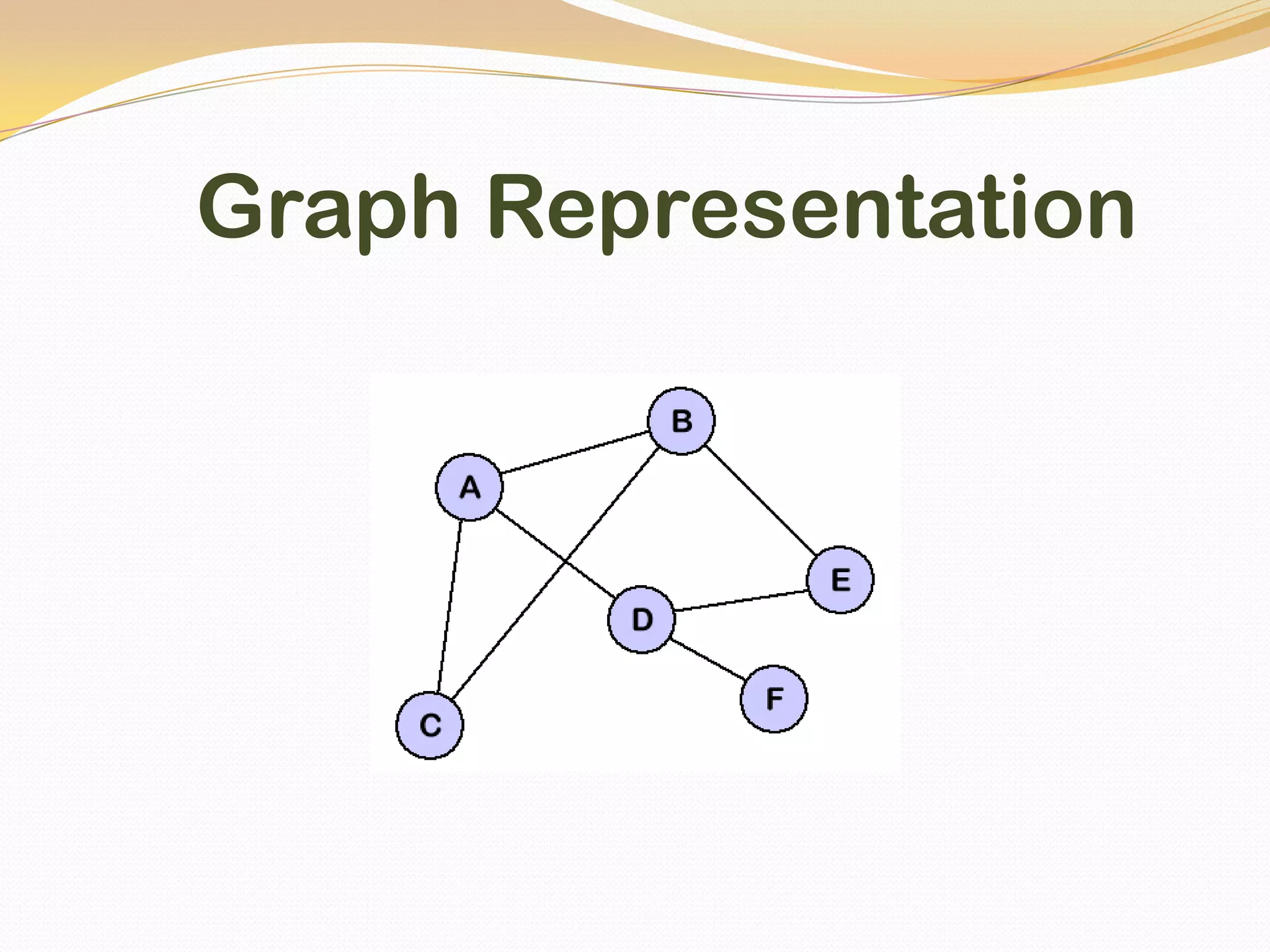       Graph Representation