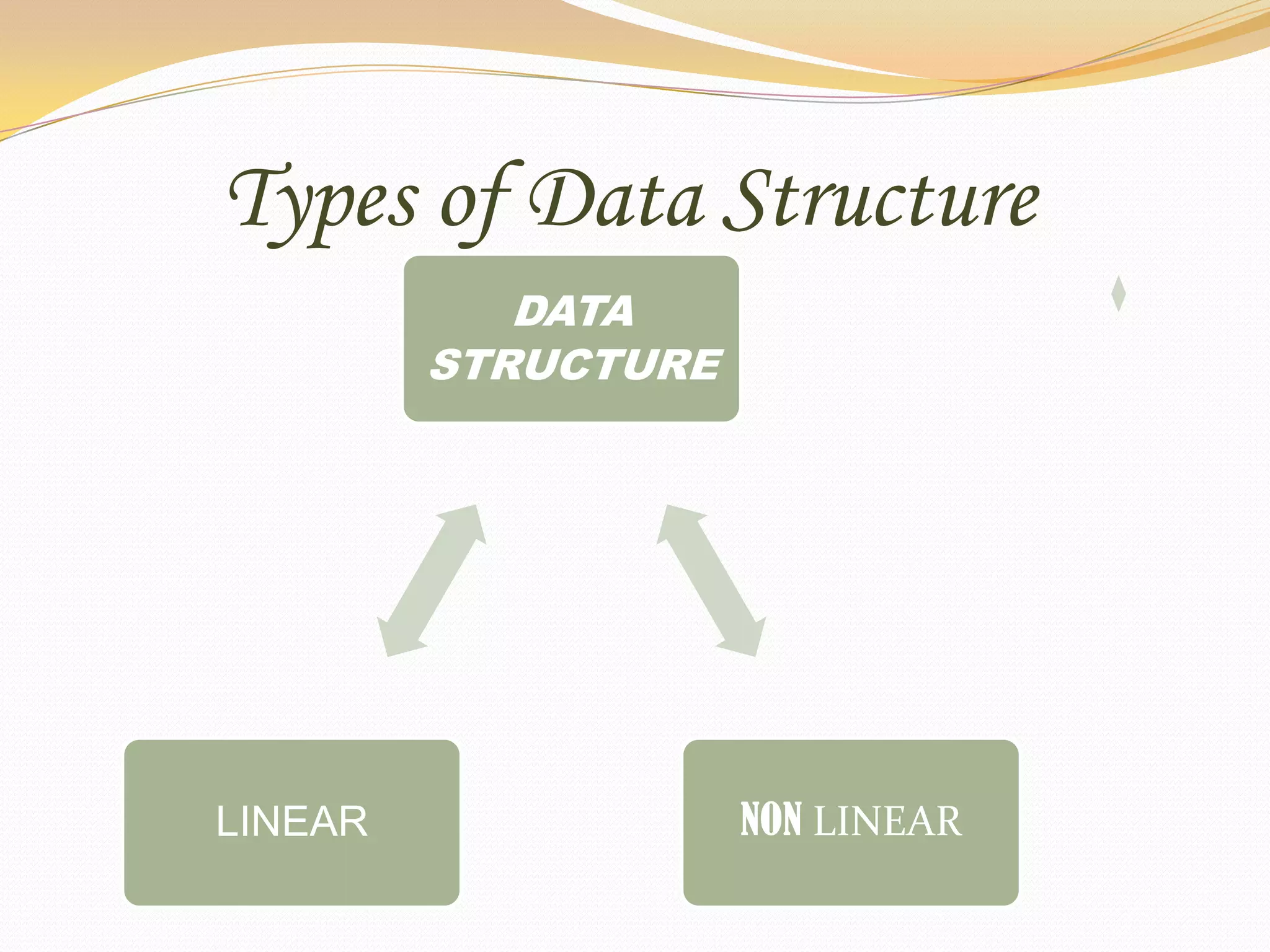 Data structure and its types | PPTX
