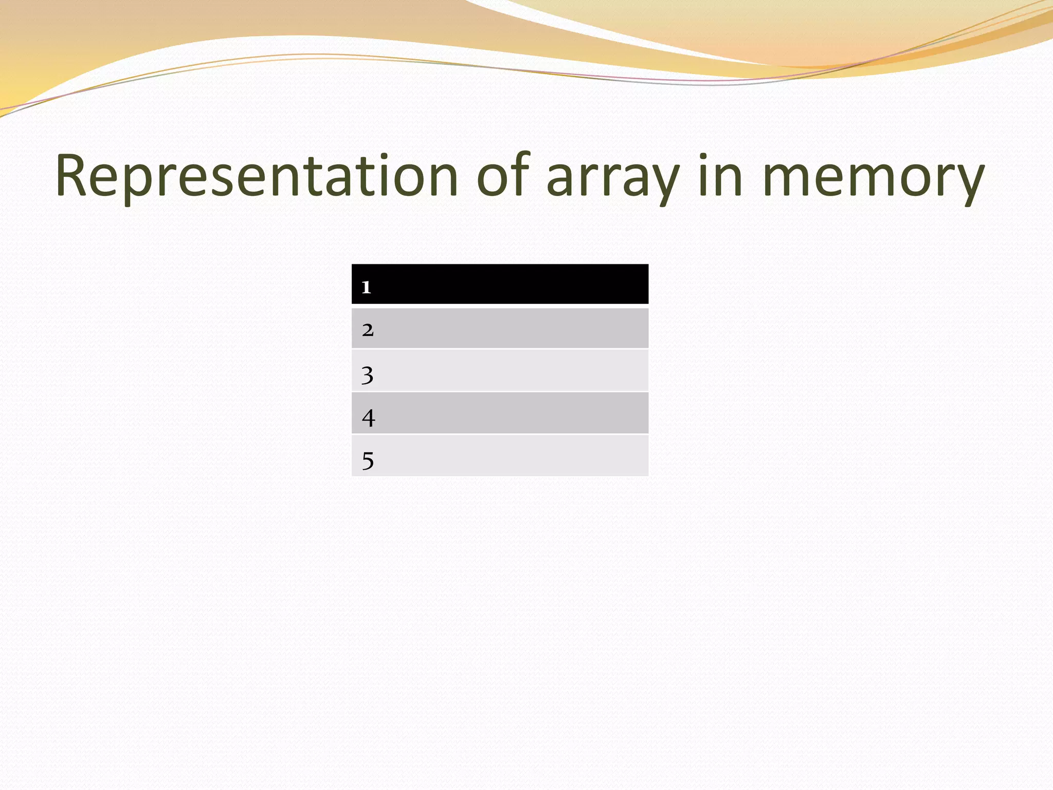 Representation of array in memory