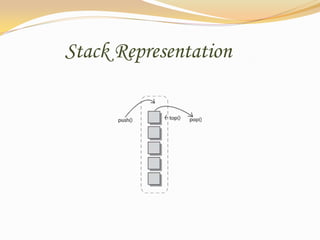 Data structure and its types | PPTX