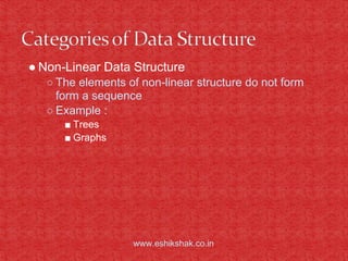 Data structure | PPT