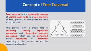 Data Structure - 11 Tree Traversal | PDF
