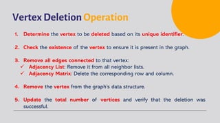 Vertex Operations Data Structure - 12 Graph | PDF