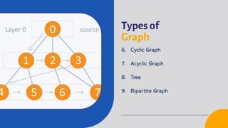 Data Structure - 12 Graph | PDF