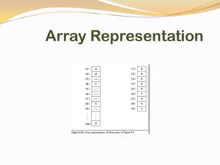 Array Representation

 