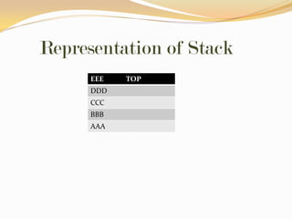 Representation of Stack
EEE

DDD
CCC
BBB
AAA

TOP

 