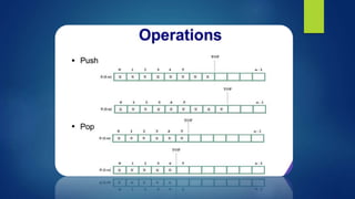 Data structure | PPTX