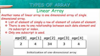 Linear Array
Another name of linear array is one dimensional array of single
dimensional array.
List of element of simply a row of element of column of element.
There is one to one relationship between each data element and
its subscript or index.
Only one subscript is used.
