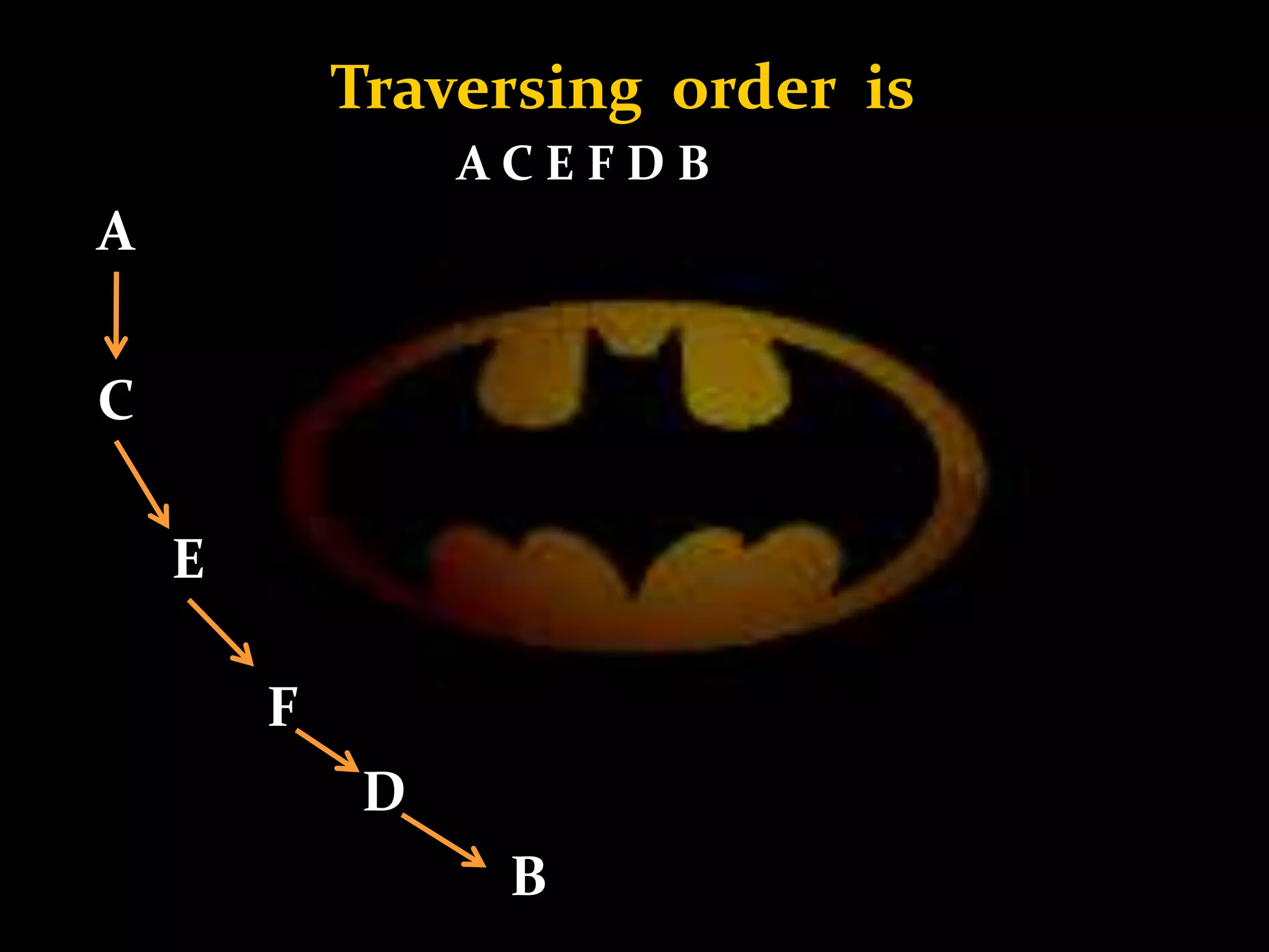 Traversing order is
A C E F D B
A
C
E
F
D
B
 