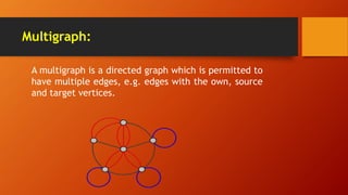 Data structure | PPT