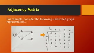 Data structure | PPT