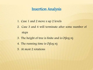 Data structure | PPT