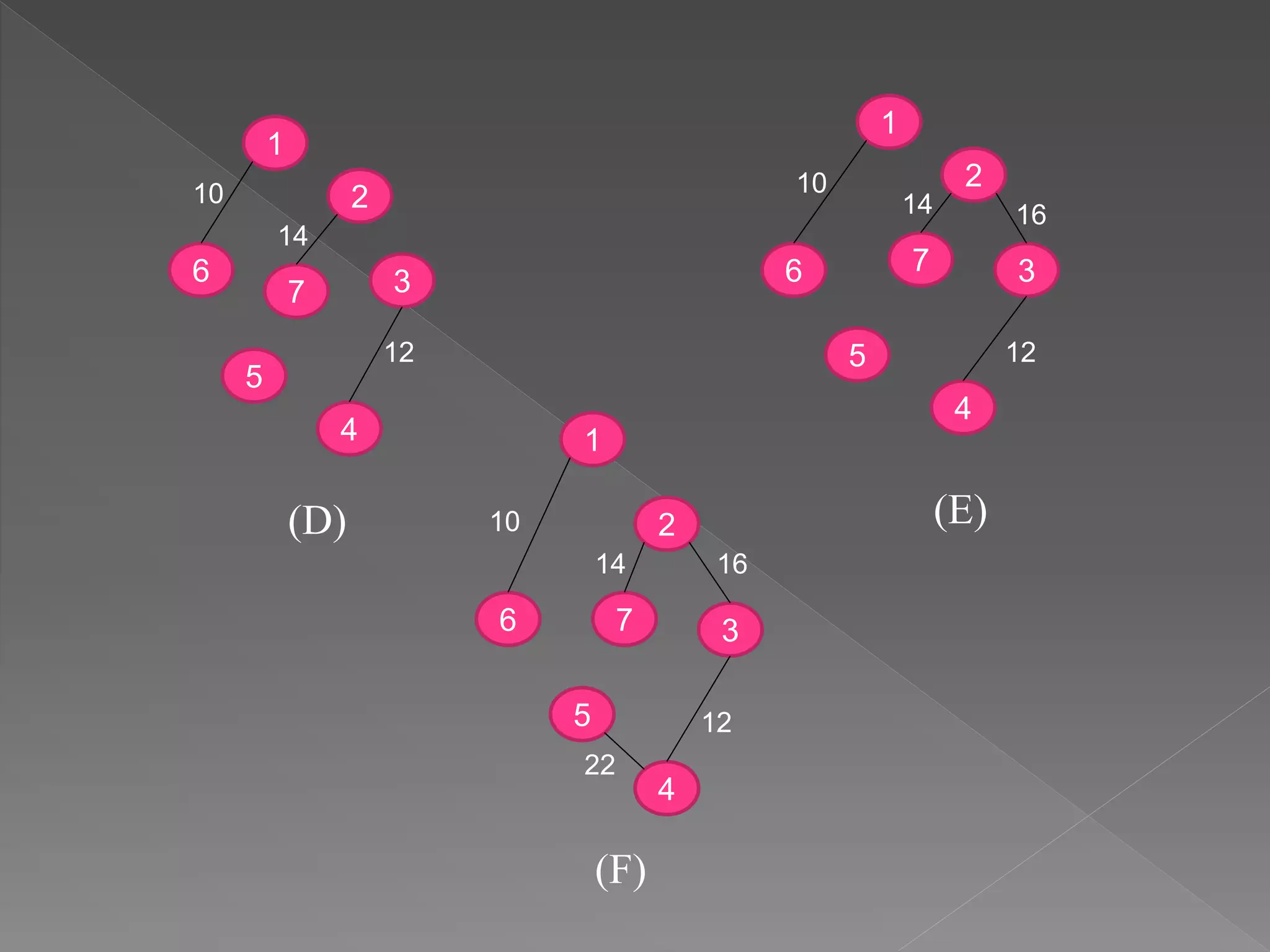 1
2
37
6
5
4
1
2
376
5
4
10
1
2
376
5
4
10
12
(D)
(F)
(E)
10
12
14
14 16
12
14 16
22
 