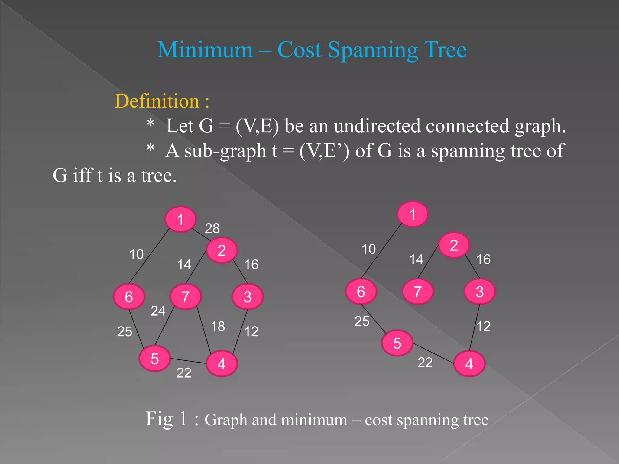 Minimum – Cost Spanning Tree
Definition :
* Let G = (V,E) be an undirected connected graph.
* A sub-graph t = (V,E’) of G is a spanning tree of
G iff t is a tree.
1
2
376
5 4
10
28
14 16
24
25
22
18 12
1
2
376
5
4
10
14 16
25
22
12
Fig 1 : Graph and minimum – cost spanning tree
 