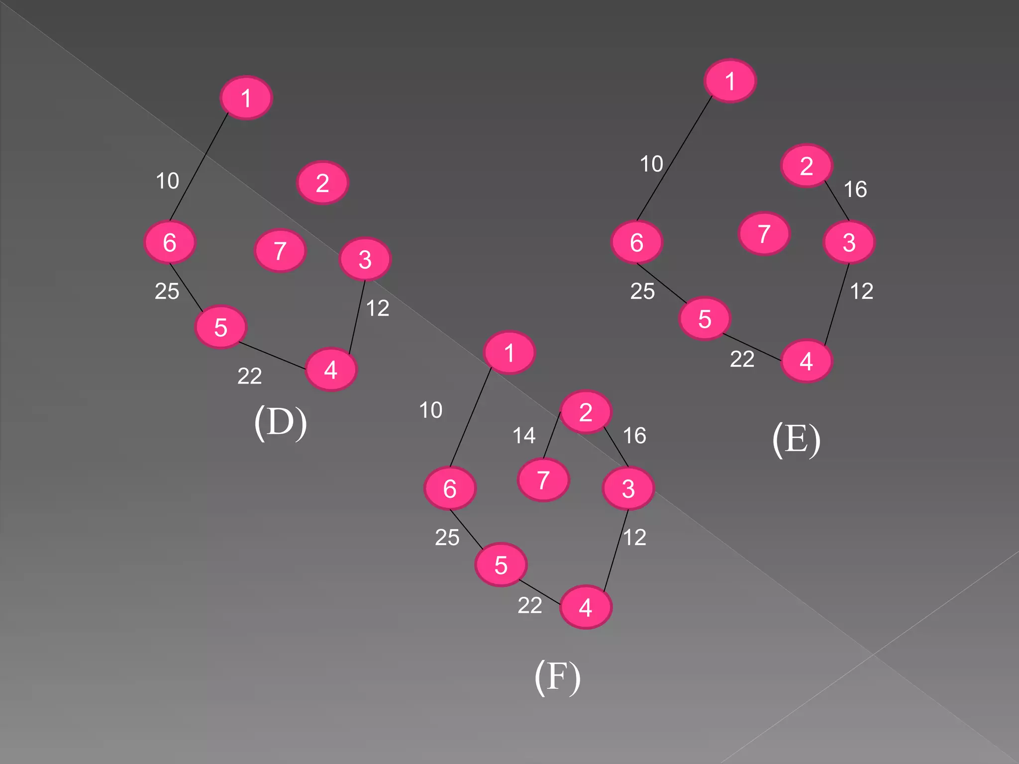 1
2
376
5
4
10
25
22
12
1
2
376
5
4
10
16
25
22
12
1
2
376
5
4
10
14 16
25
22
12
(D) (E)
(F)
 