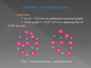 Data structure | PPT