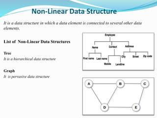 Data Structures | PPTX