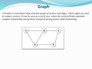 Data Structures | PPTX