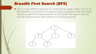 Breadth First Search (BFS)
 This is a very different approach for traversing the graph nodes. The aim of
BFS algorithm is to traverse the graph as close as possible to the root node.
Queue is used in the implementation of the breadth first search. Let’s see
how BFS traversal works with respect to the following graph:
 