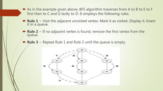  As in the example given above, BFS algorithm traverses from A to B to E to F
first then to C and G lastly to D. It employs the following rules.
 Rule 1 − Visit the adjacent unvisited vertex. Mark it as visited. Display it. Insert
it in a queue.
 Rule 2 − If no adjacent vertex is found, remove the first vertex from the
queue.
 Rule 3 − Repeat Rule 1 and Rule 2 until the queue is empty.
 