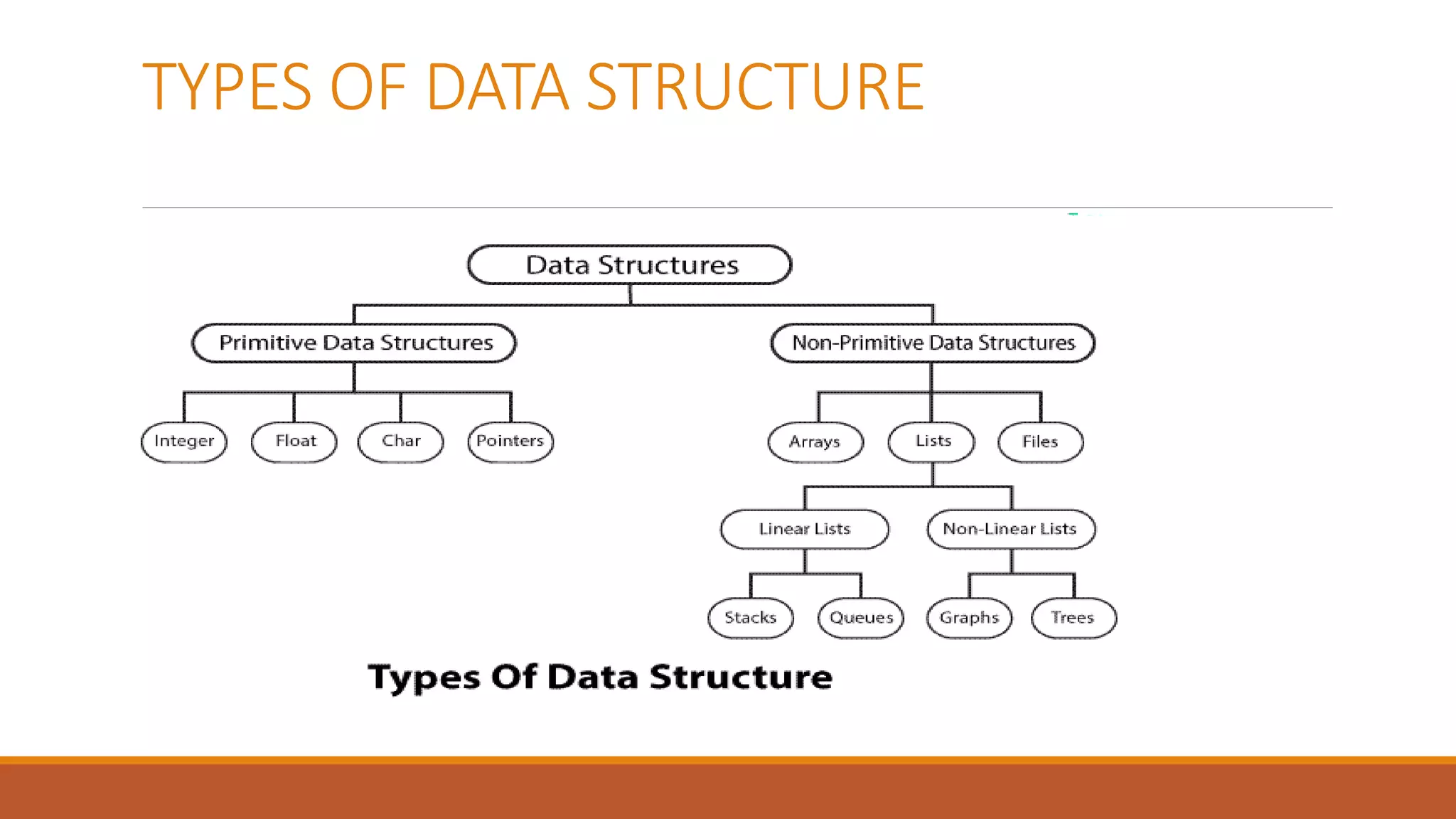 TYPES OF DATA STRUCTURE
 