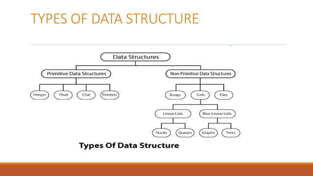 Data structure | PPT