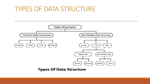 Data structure